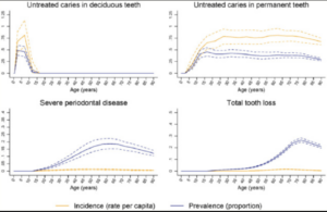 出典: Kassebaum NJ et al. Dent Res 2017