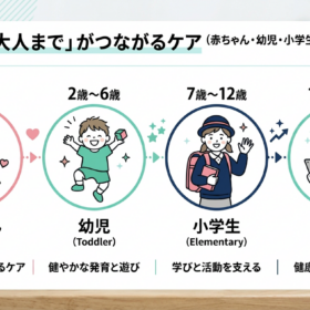 こどもから大人まで