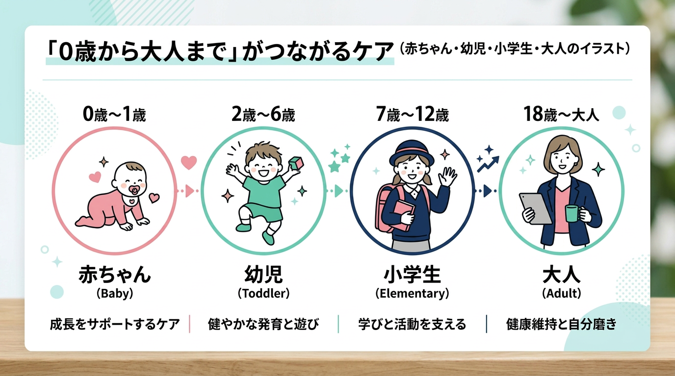 こどもから大人まで